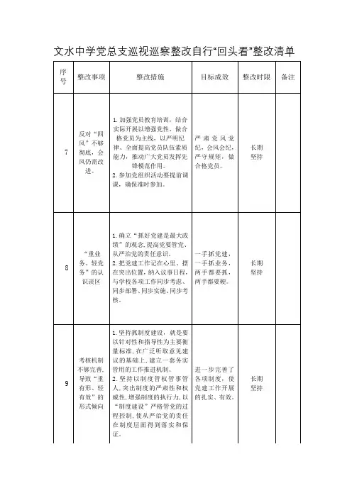 文水中学党总支巡视巡察整改自行整改清单(从严治党)