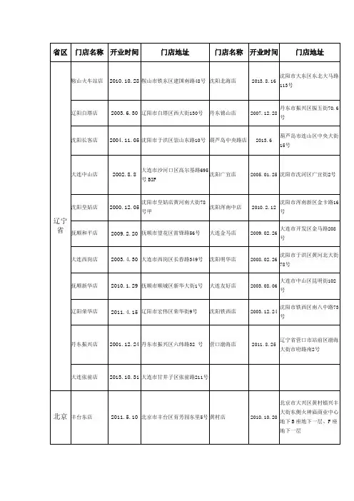 2014年乐购在中国门店分布图