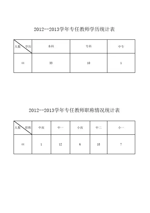 教职工情况统计表