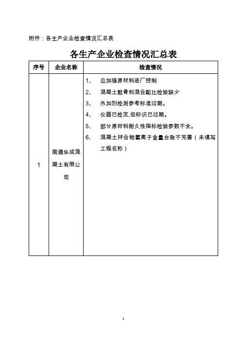 预拌混凝土质量检查记录表