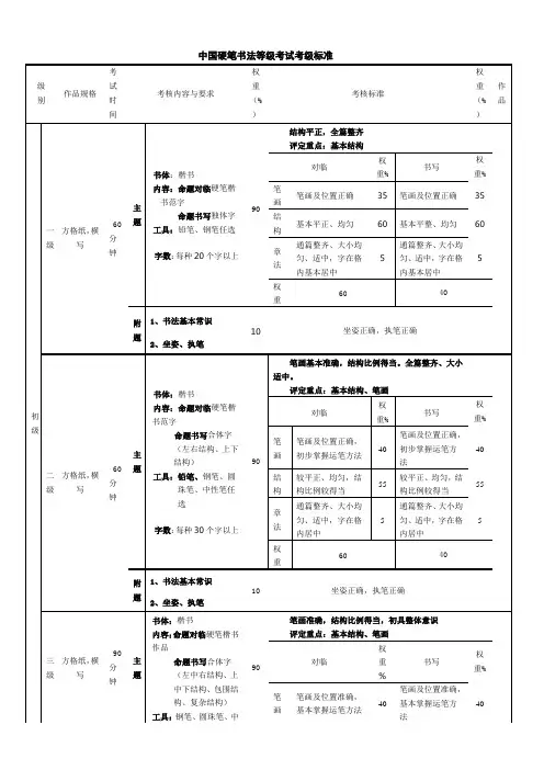 中国书画等级考试硬笔书法考级标准