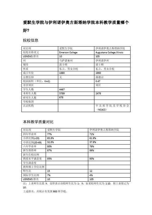 爱默生学院与伊利诺伊奥古斯塔纳学院本科教学质量对比