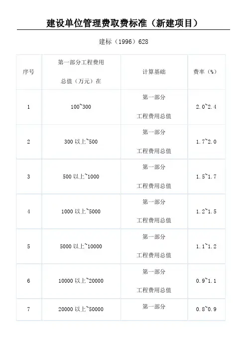 建设单位管理费取费准则