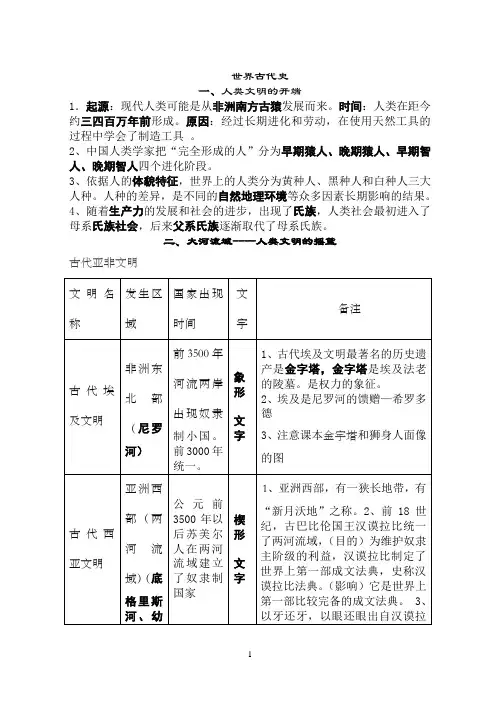 世界古代史