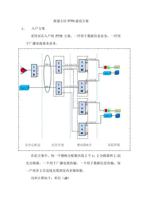 新建小区FTTH建设方案