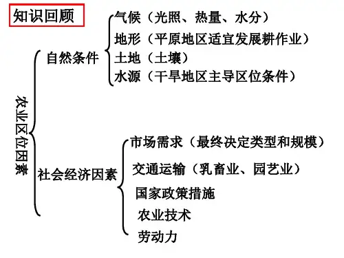 农业地域类型(PPT44页)