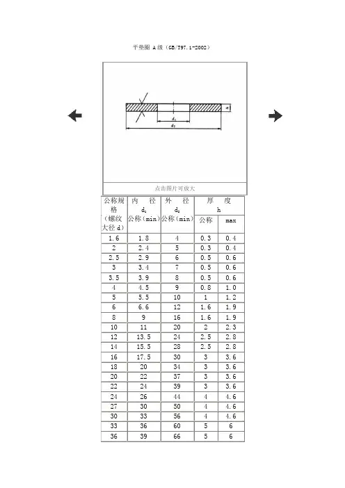 平垫片标准