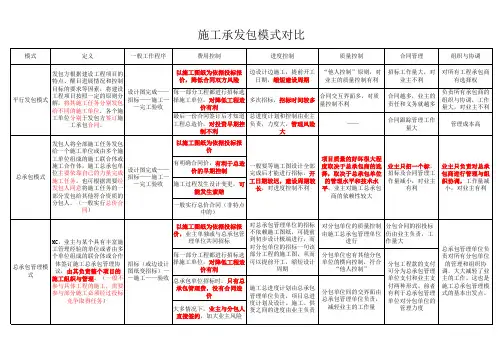 施工承发包模式对比