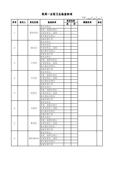 超市周一卫生检查