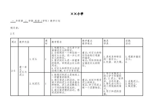 小学一年级科学下册苏教版小学科学一年级下册教学计划