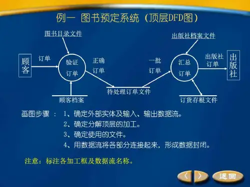 软件需求案例图文