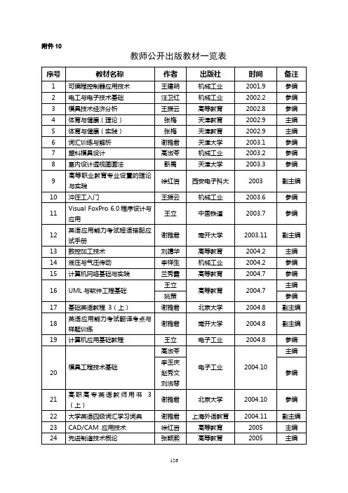 参编教材自编讲义一览表-天津轻工职业技术学院