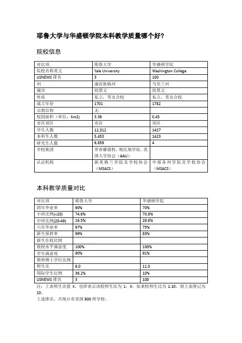耶鲁大学与华盛顿学院本科教学质量对比