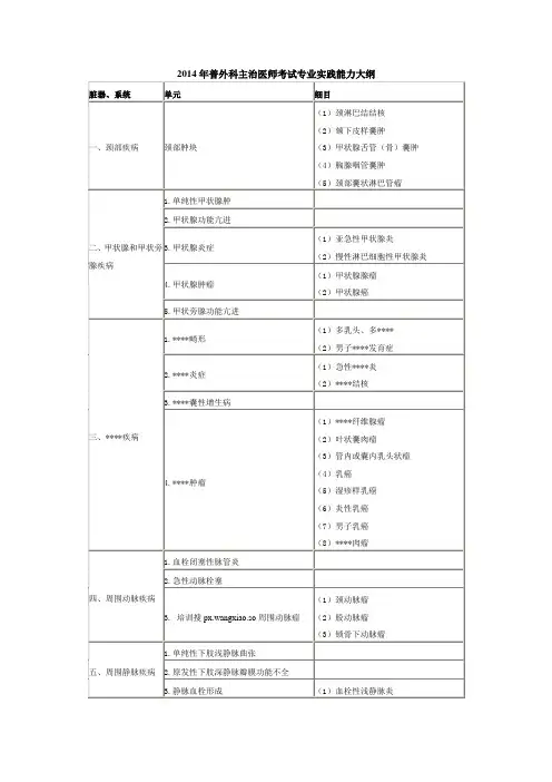 2014年普外科主治医师考试专业实践能力大纲