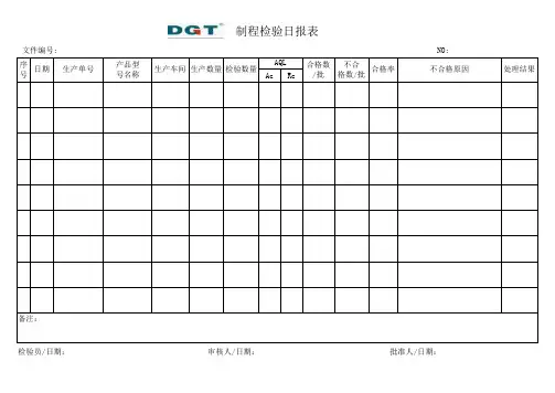 制程检验日报表