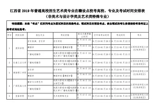 江西2019年普通高校招生艺术类专业在赣设点校考高校