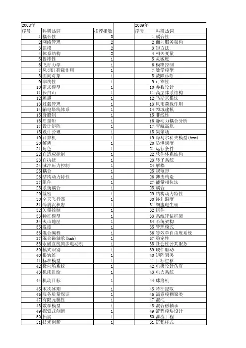 【国家自然科学基金】_耦合性_基金支持热词逐年推荐_【万方软件创新助手】_20140730
