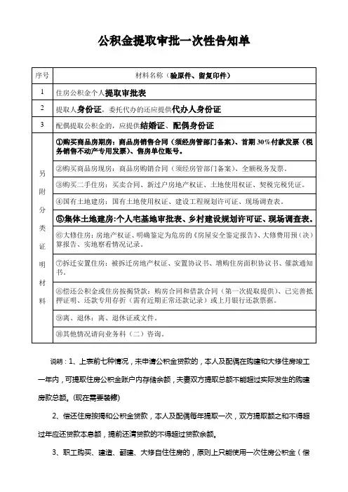 公积金提取审批一次性告知单