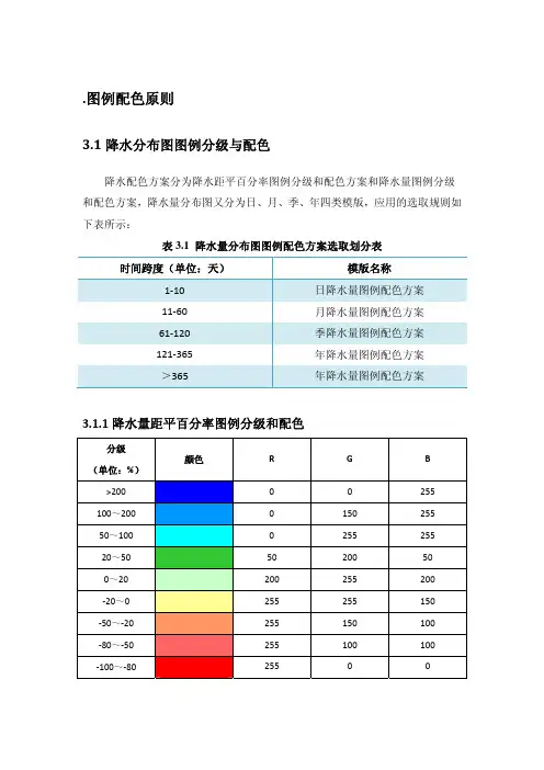 气象图例配色原则