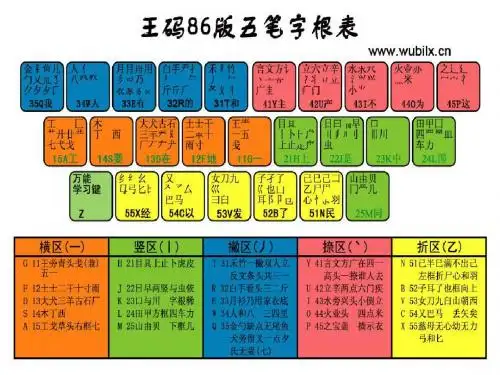 五笔字根表