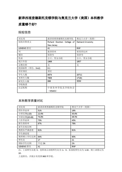 新泽西理查德斯托克顿学院与奥克兰大学(美国)本科教学质量对比