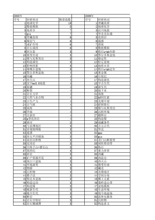 【国家自然科学基金】_区域地质_基金支持热词逐年推荐_【万方软件创新助手】_20140731