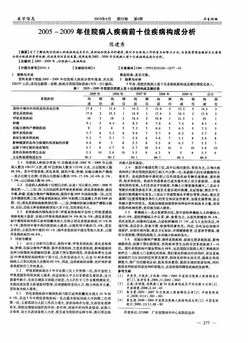 2005—2009年住院病人疾病前十位疾病构成分析