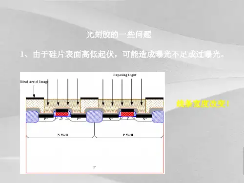 半导体制造工艺之光刻原理课程