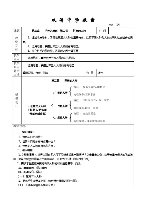 世界的人种