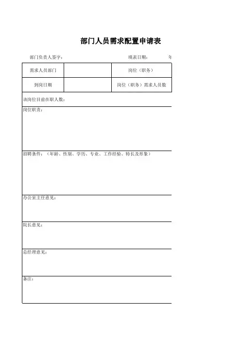 部门人员需求配置申请表