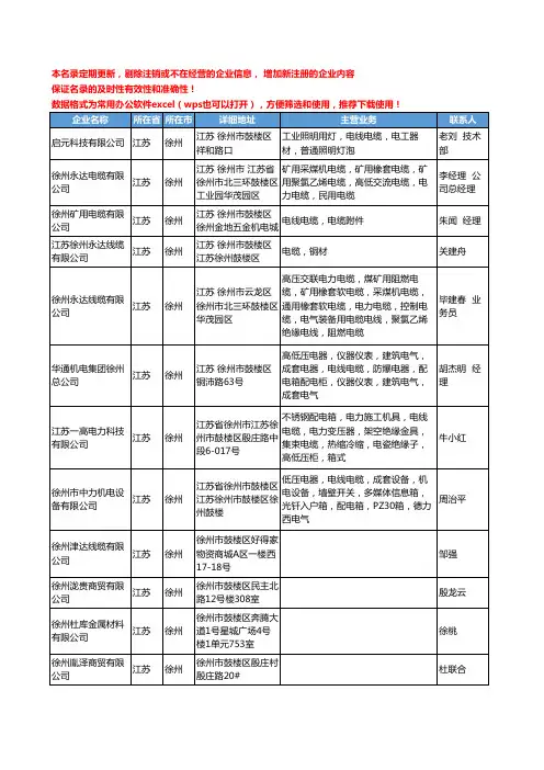 2020新版江苏省徐州电线电缆工商企业公司名录名单黄页联系方式大全209家