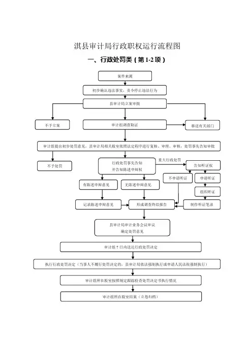 淇县审计局行政职权运行流程图