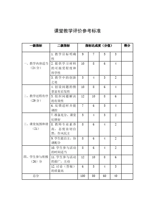 课堂教学评价参考标准表