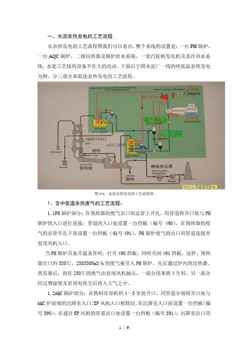 余热锅炉发电的详细描述