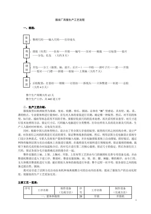 服装厂西服生产工艺流程