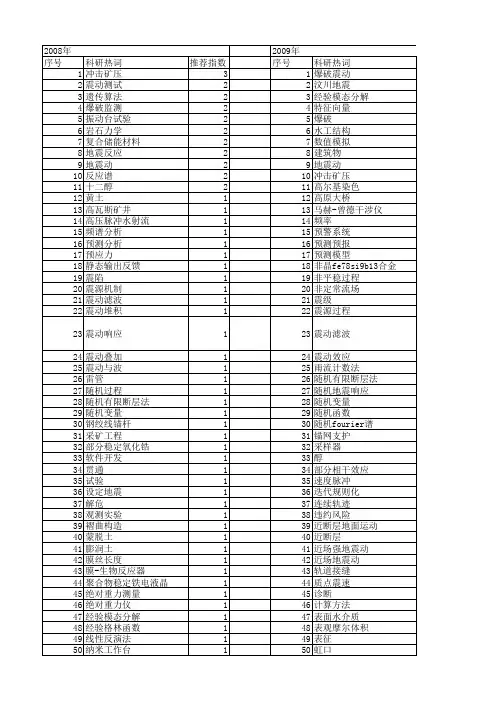 【国家自然科学基金】_震动_基金支持热词逐年推荐_【万方软件创新助手】_20140730