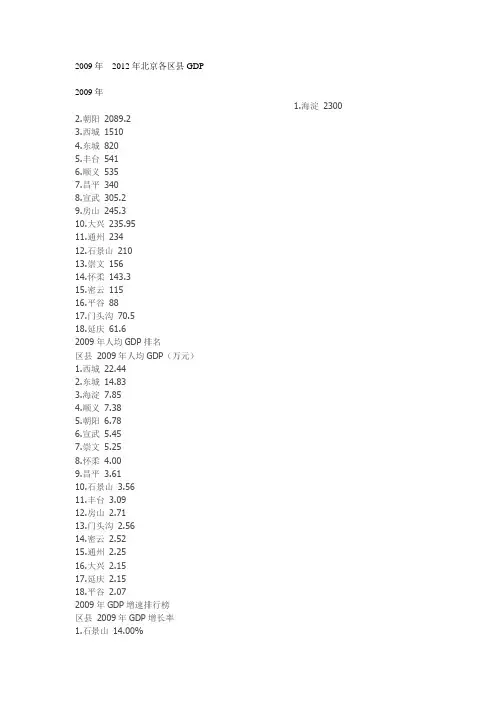 2009年-2012年北京各区县GDP