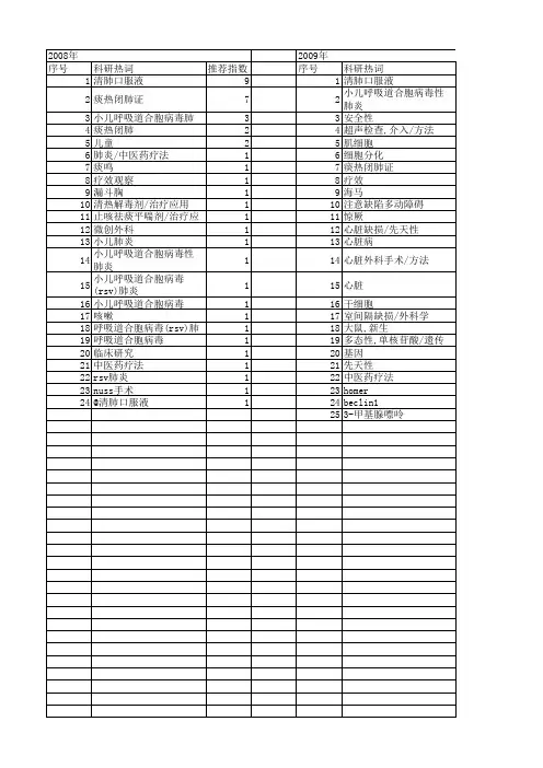 【江苏省自然科学基金】_小儿_期刊发文热词逐年推荐_20140820