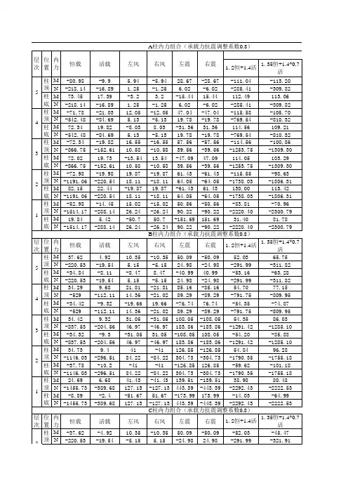 柱子组合表格
