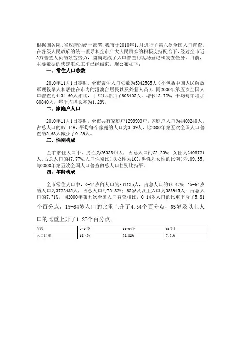 南昌市2010年第六次全国人口普查主要数据公报