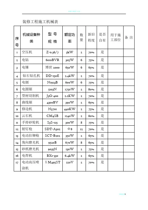 装修工程施工机械表