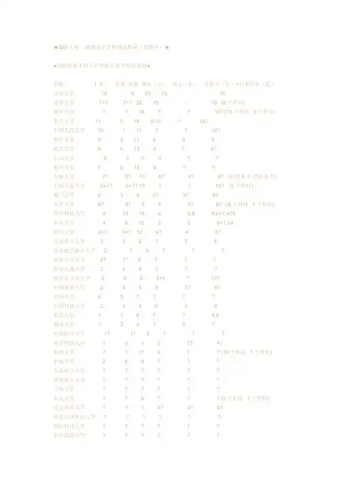 ★985工程二期建设平台、基地和投入