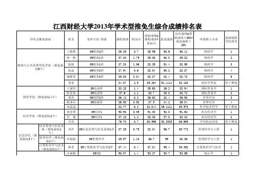 江西财经大学2013年推免生(含优干推免、研究生支教团推免)最终名单公示