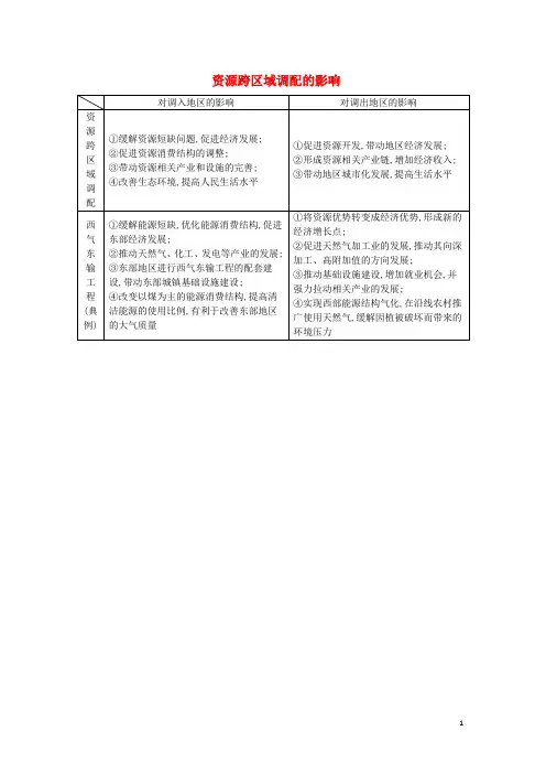 高考地理 资源跨区域调配的影响素材