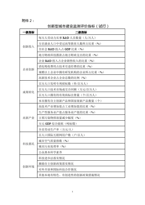 创新型城市建设监测评价指标(试行)