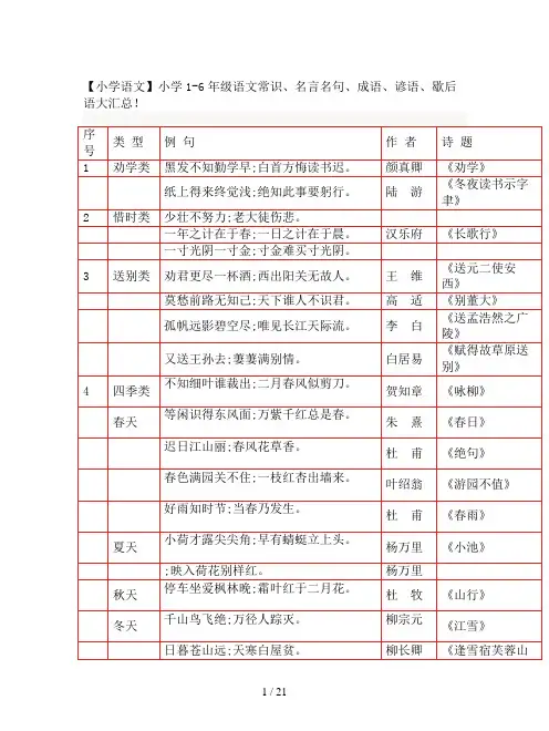 【小学语文】小学1-6年级语文常识、名言名句、成语、谚语、歇后语大汇总!