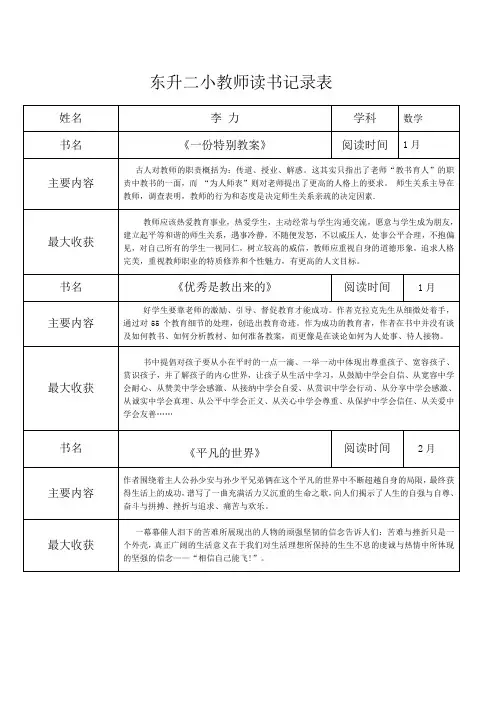 教师读书记录表