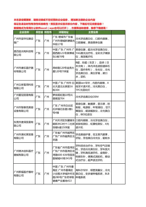 新版广东省广州冷光美白工商企业公司商家名录名单联系方式大全12家