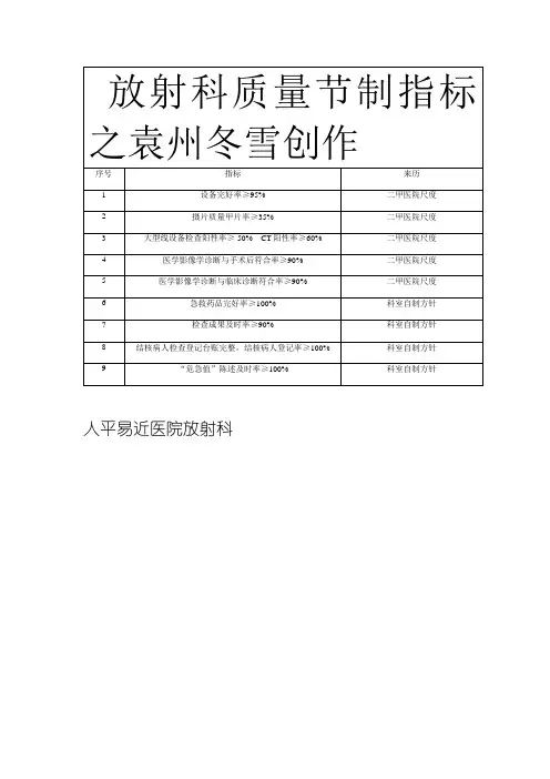 放射科质量控制指标