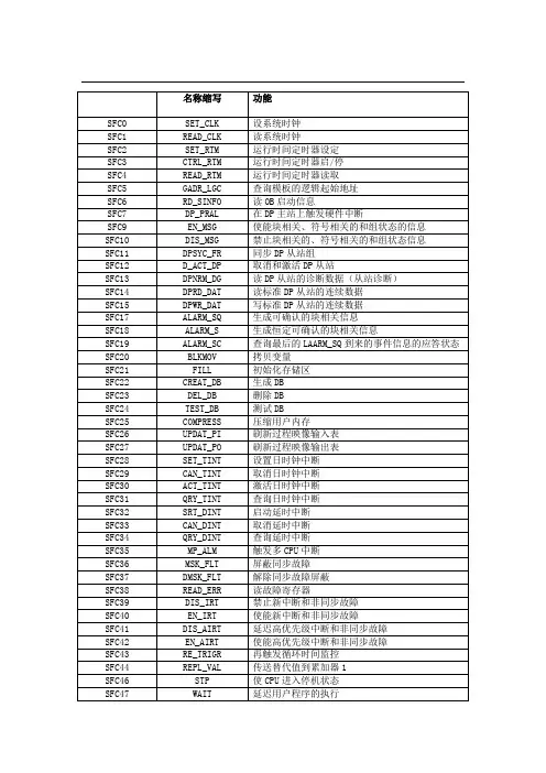 s7-300 sfc sfb功能块简单介绍